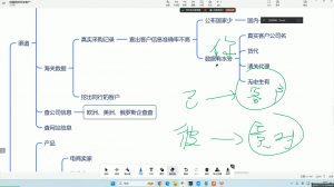 大卫·AI闪电做外贸训练营(更新12月)-小哈资源