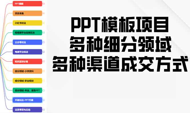 PPT模板项目，多种细分领域，多种渠道成交方式，实操教学-小哈资源