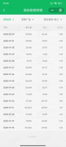 职场牛马福音！0基础复制、粘贴日搞300+？这套玩法竟是2025新风口？-小哈资源