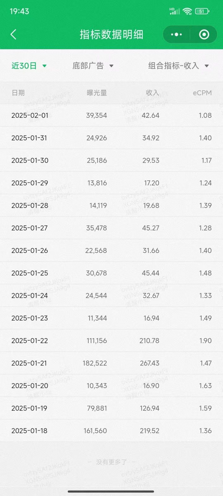 职场牛马福音！0基础复制、粘贴日搞300+？这套玩法竟是2025新风口？-小哈资源