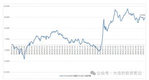 付费文章：吊打97%的权益基金，实操详解：如何利用deepseek来选出一个年化15.55%的大牛股组合?-小哈资源