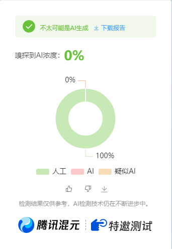 公众号高效创收快速通道，三分钟搞定原创爆文，助力日产300+-小哈资源