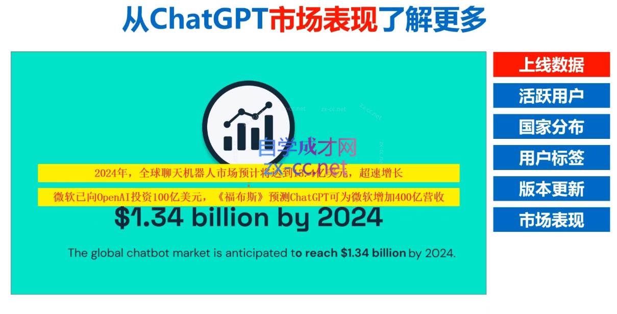 Nero老师·外贸AI冠军-小哈资源