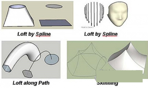 Curviloft(草图大师曲线放样插件) v1.8a 免费版-小哈资源