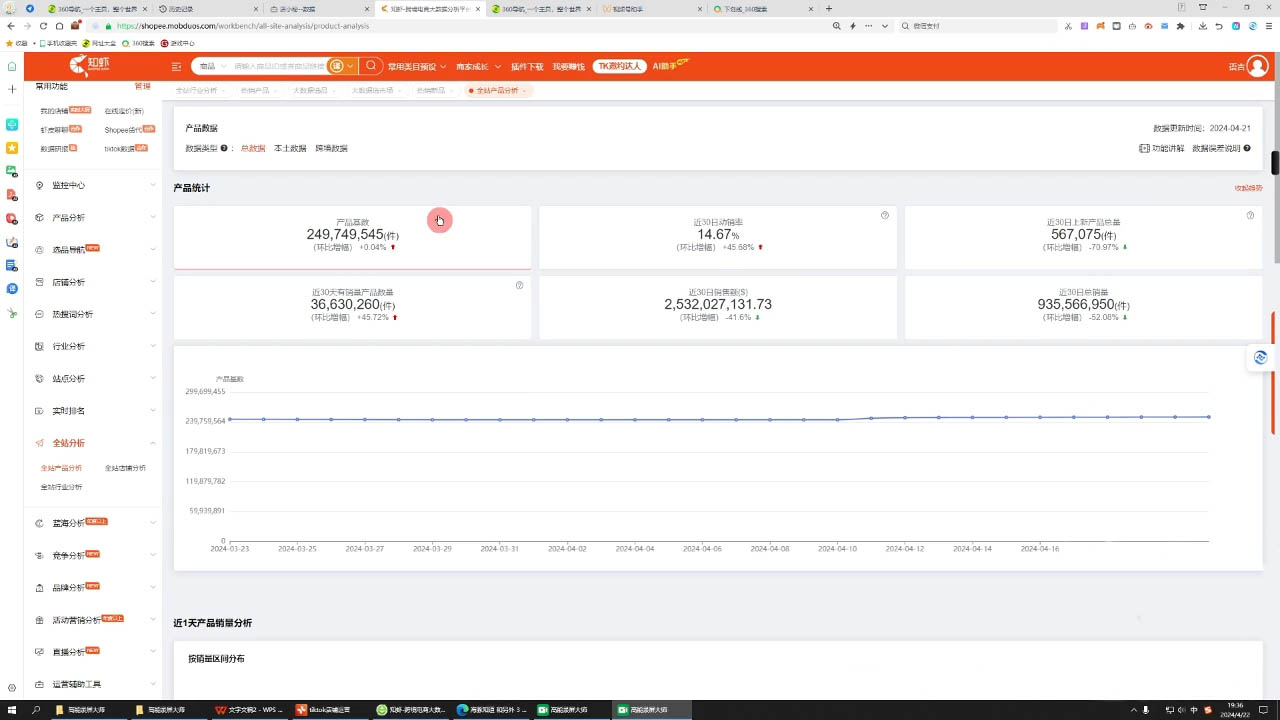 万老师·2024TikTok小店运营课程-小哈资源