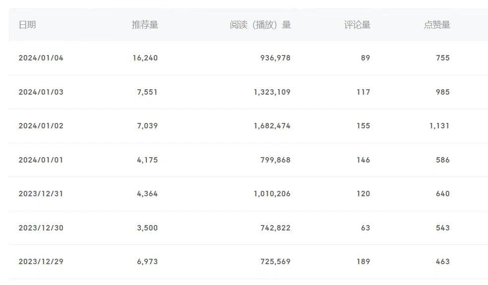 (8582期)百家号美女视频细分领域玩法，只需搬运去重，月保底3-5000＋-小哈资源