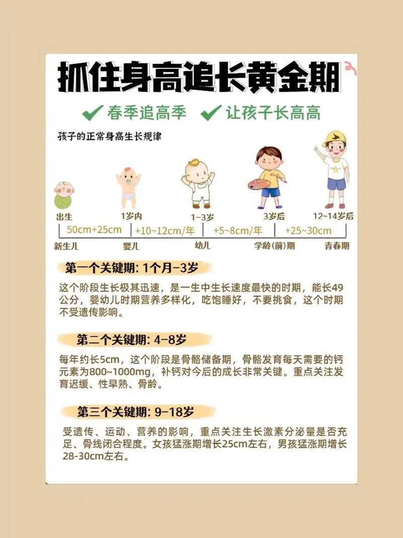 抓住长高黄金期 让孩子突破遗传二次长高-小哈资源