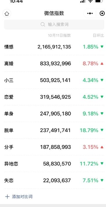 情感复合大师项目,一单200-1000,闷声发财的小生意,简单粗暴!