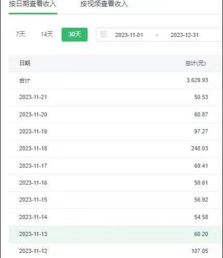 选对赛道赚大钱，视频搬运冷门平台，日入500+的保姆级教程-小哈资源